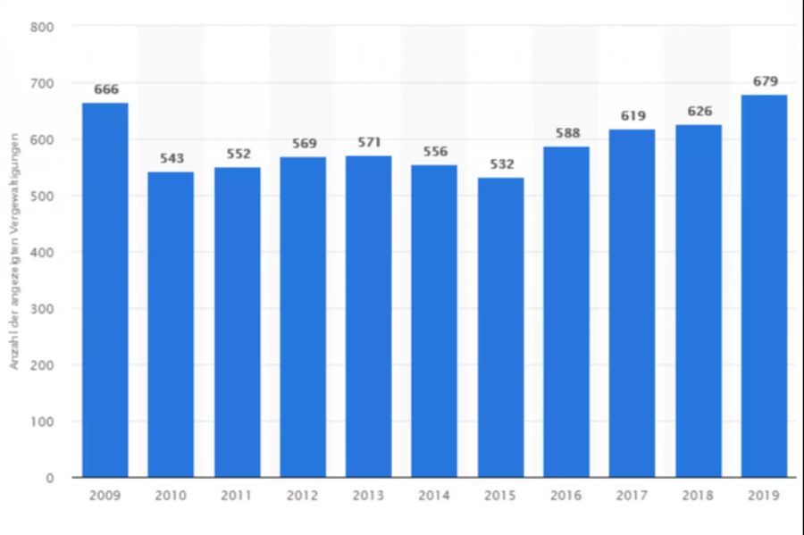 Statistik