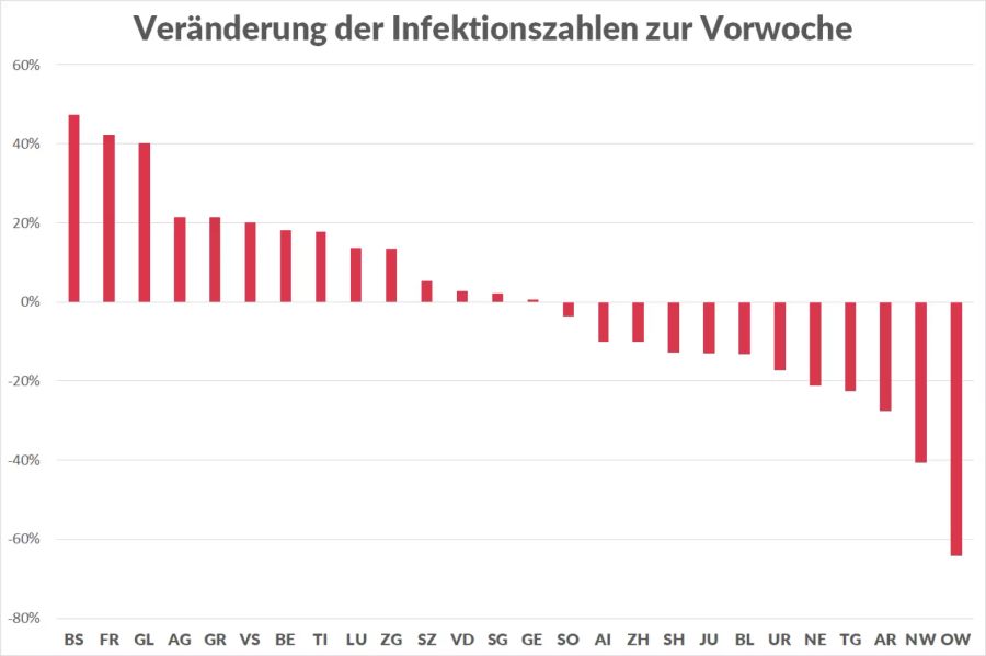 Coronavirus Fallzahlen