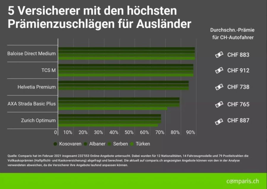 autoversicherung