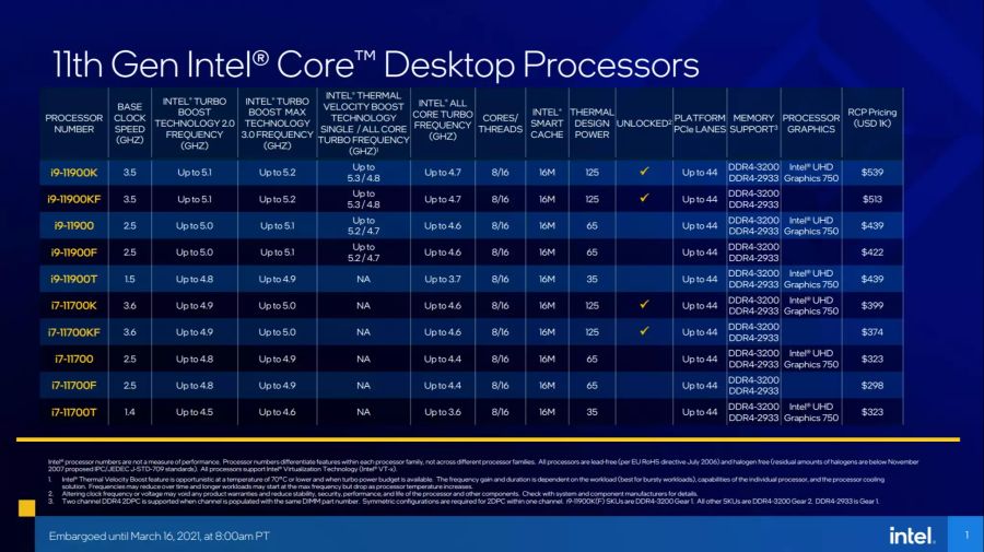 Intel stellt in der elften Generation...