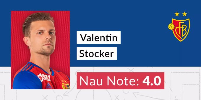 Die Nau.ch-Note für Valentin Stocker vom FC Basel. FC Basel