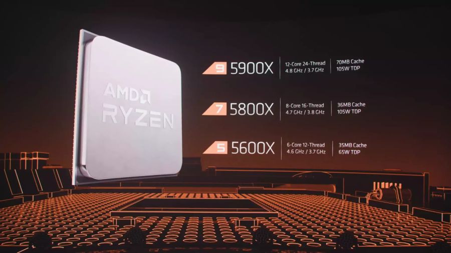 AMD Ryzen 5000 Prozessor