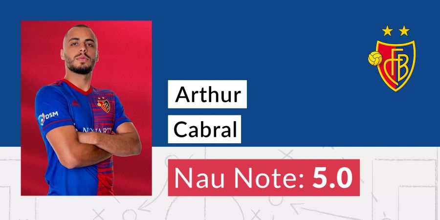 Die Nau-Note für Arthur Cabral vom FC Basel.