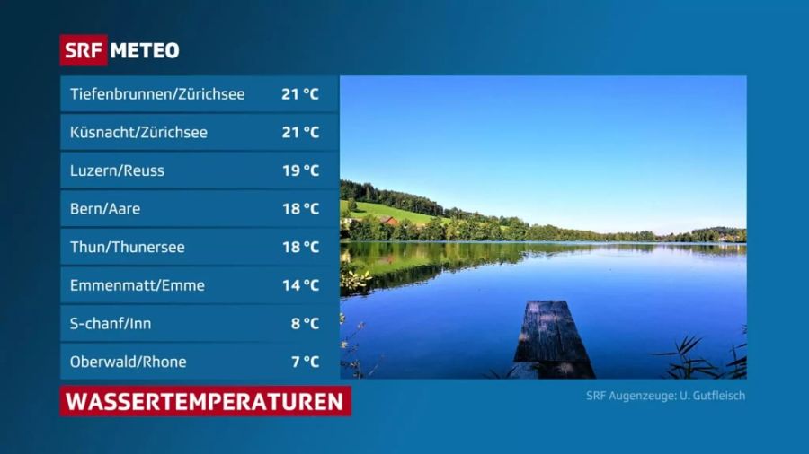 wetter wasser