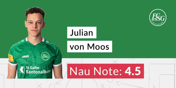 Die Note für Julian von Moos vom FC Basel. FCSG FC Basel