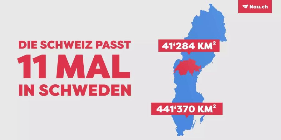 Flächenmässig ist die Schweiz deutlich unterlegen.