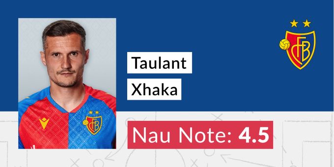 Die Note für Taulant Xhaka vom FC Basel. Taulant Xhaka