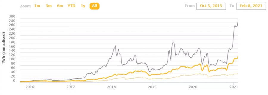 Bitcoin