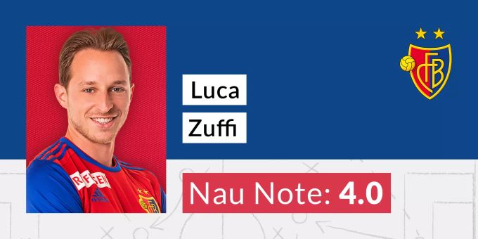 Die Nau.ch-Note für Luca Zuffi vom FCB. Luca Zuffi FCB