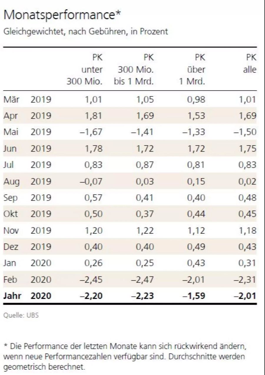 UBS Pensionskasse