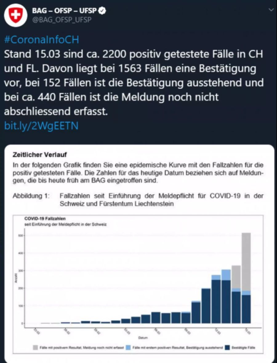 Coronavirus Schweiz