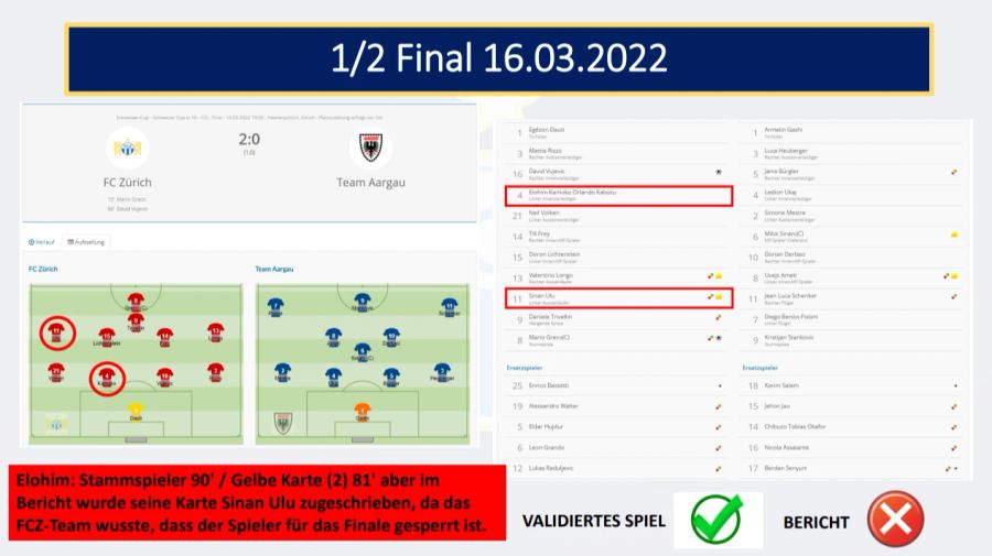 Laut den Vorwürfen wurde die Gelbe Karte in der 81. Minute dem falschen Spieler zugeschrieben.