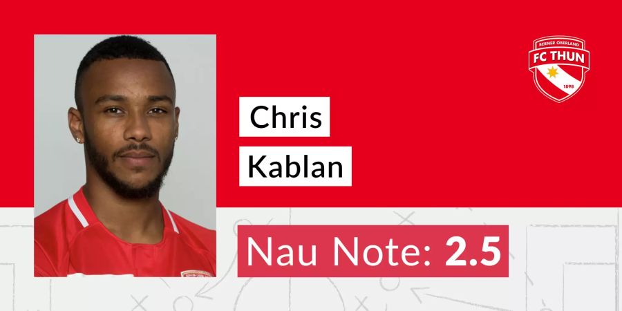 Chris Kablan (FC Thun)