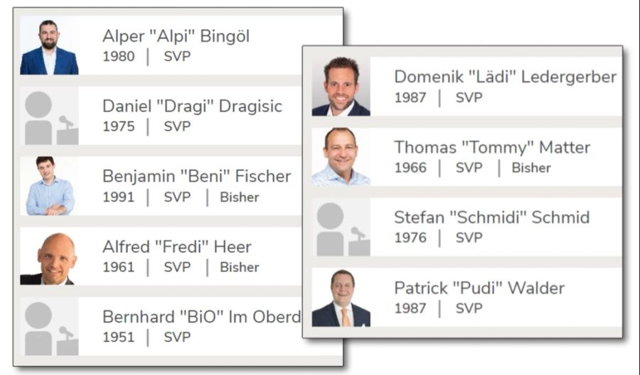 SVP Zürich Wahlen 2023