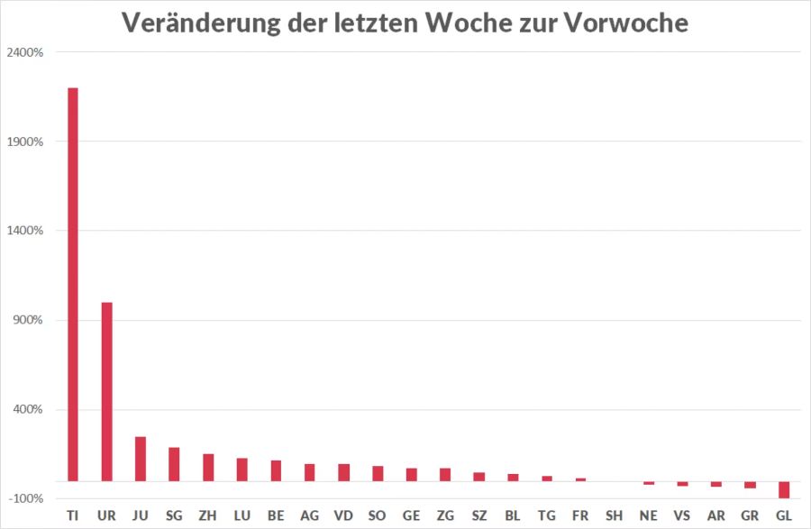 Coronavirus Kantone Fallzahlen Veränderung