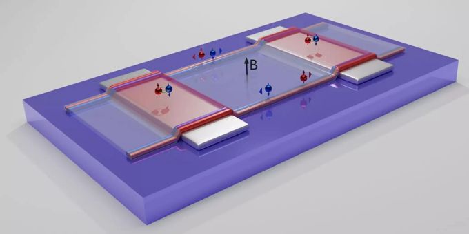 Schematische Darstellung des Versuchsaufbau: Zwischen zwei Kontakten (silber) befindet sich eine atomar dünne Schicht Wolframditellurid. Der Stromfluss in dem Material erfolgt nur an den Aussenkanten in sehr schmalen Kanälen.