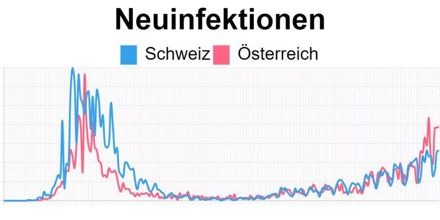 schweiz österreich coronavirus