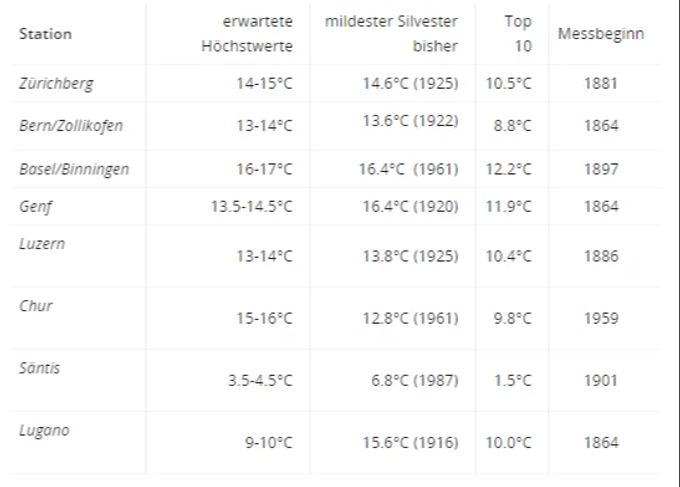 Silvester