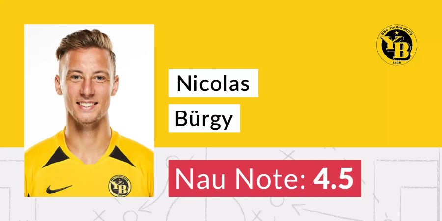 Die Nau-Note für Nicolas Bürgy.