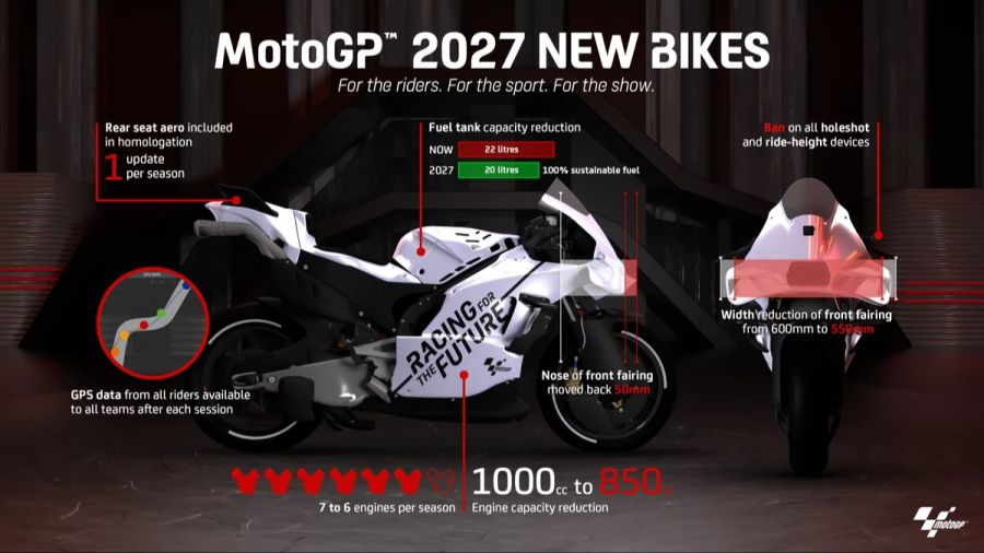 MotoGP 2027 Regelwerk