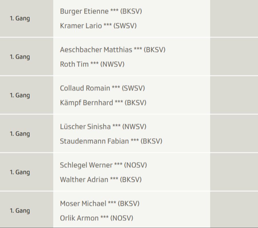 Die Spitzenpaarungen im1. Gang.