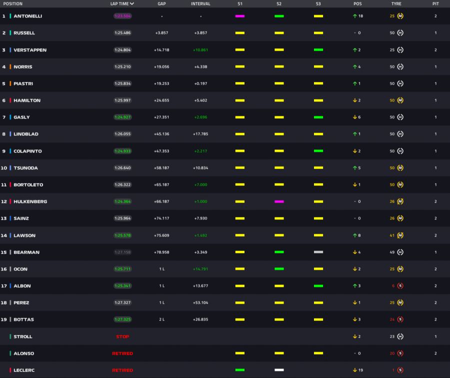 Formel 1 Italien-GP