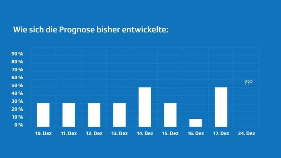 Weisse Weihnachten