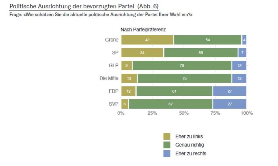 Wahlbarometer Wahlen 2023 Ausrichtung