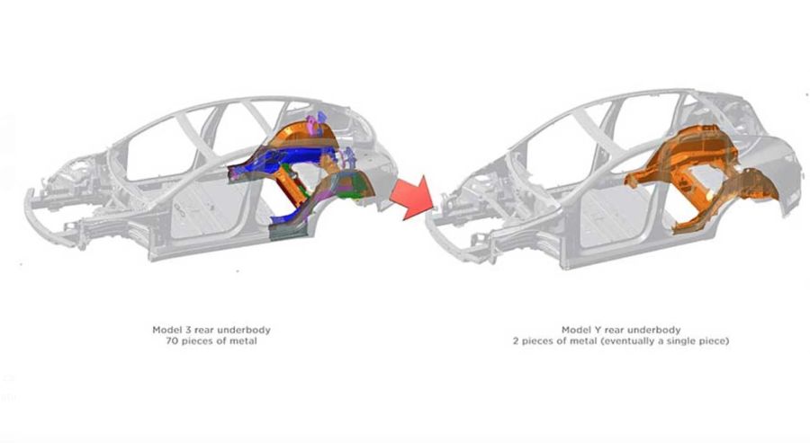 Tesla Model Y Gigacasting