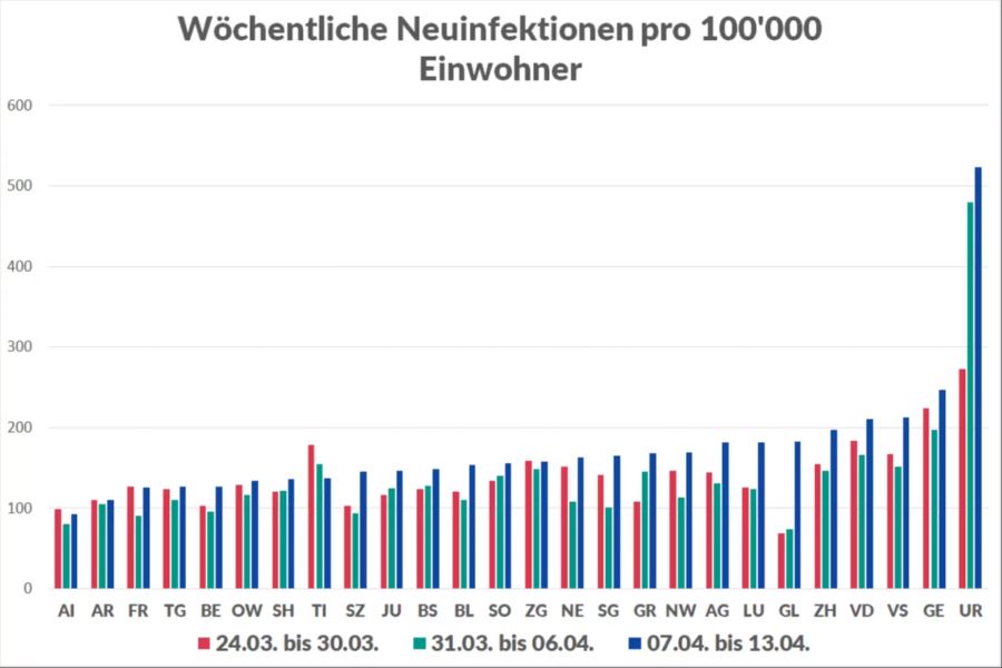 Coronavirus Infektionen Kantone Fälle