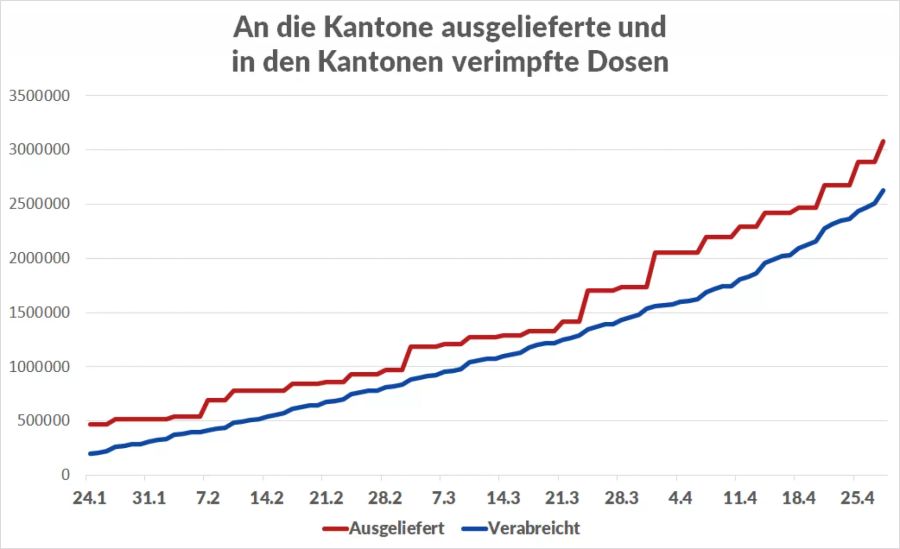 Coronavirus Impfung Impfkampagne April