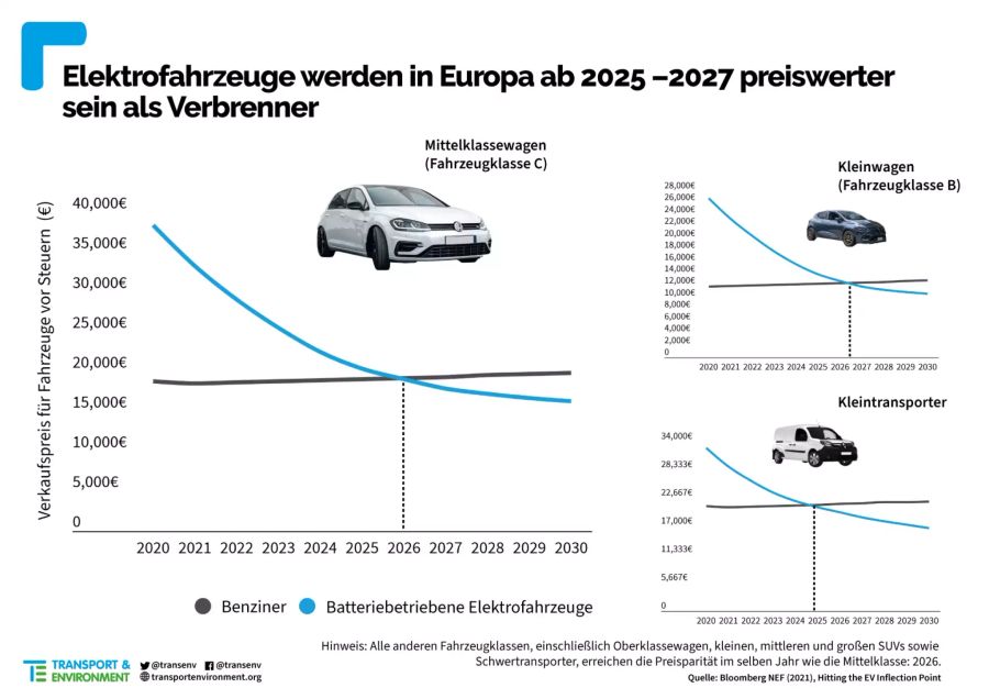 Elektroauto