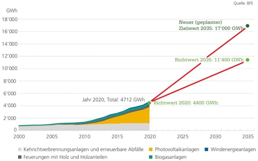 Schweizer Technologie