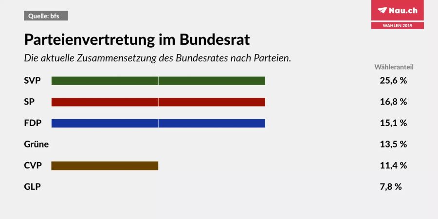 bundesrat