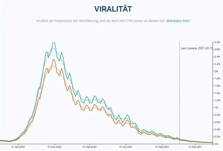 Viralität Coronavirus Martin Bäumle