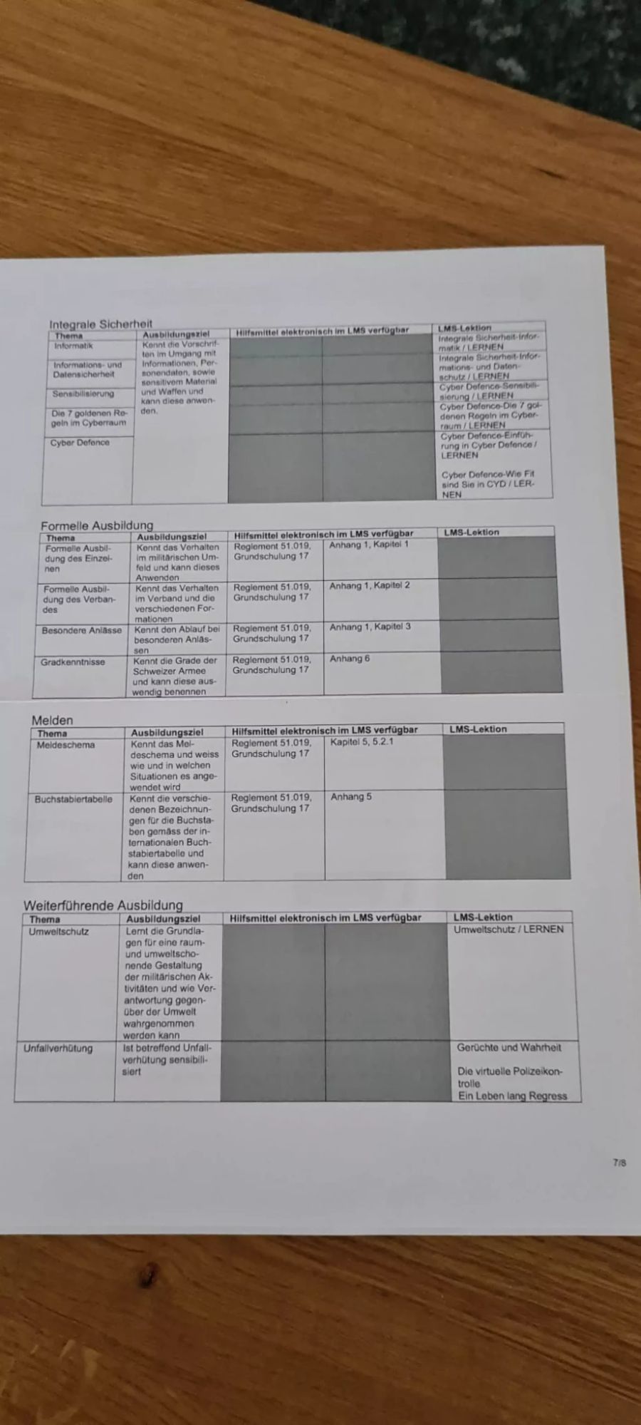 So sieht der Lehrplan eines RS-Homeoffice-Rekruten aus.