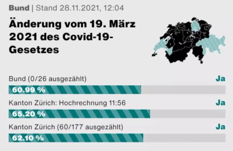 Kanton Zürich Covid-Gesetz