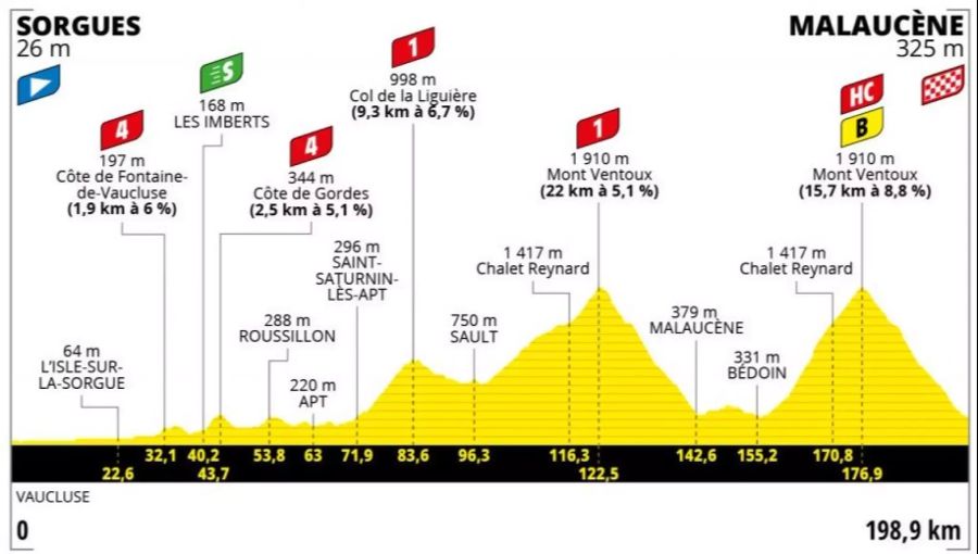 Tour de France Etappe