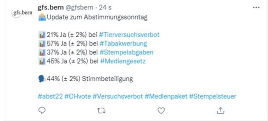 Mediengesetz Abstimmungssonntag Hochrechnung