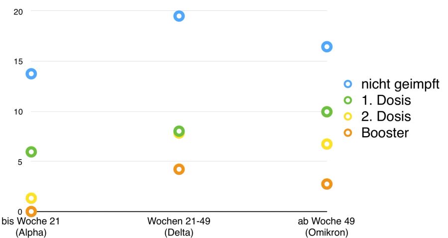 Inzidenzen Mortalität Coronavirus Schweiz