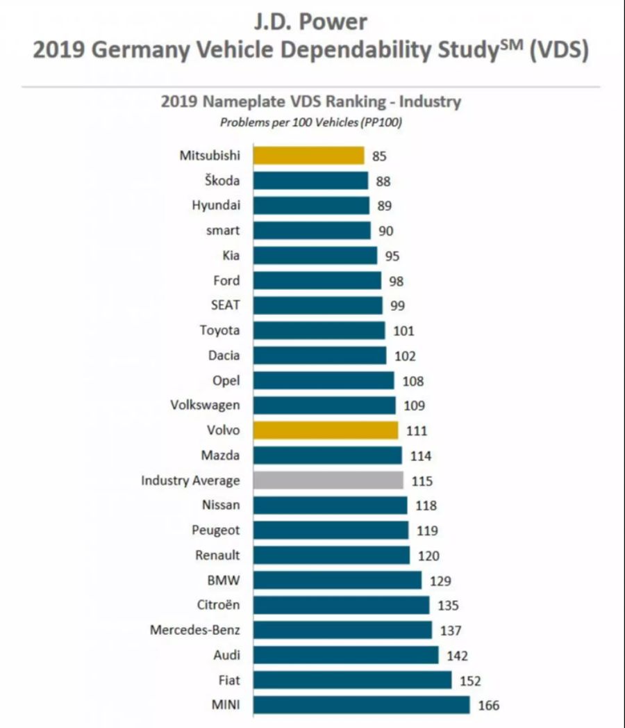 Ranking Automarken