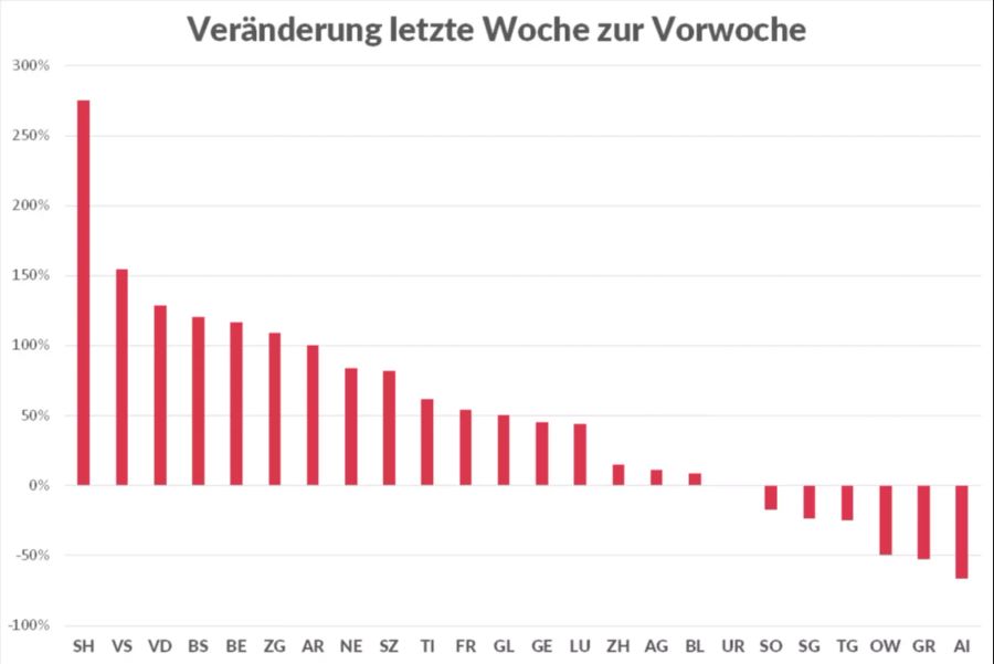 Coronavirus Kantonszahlen Veränderungen