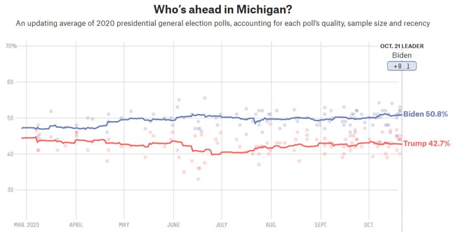 Donald Trump US-Wahlen Biden