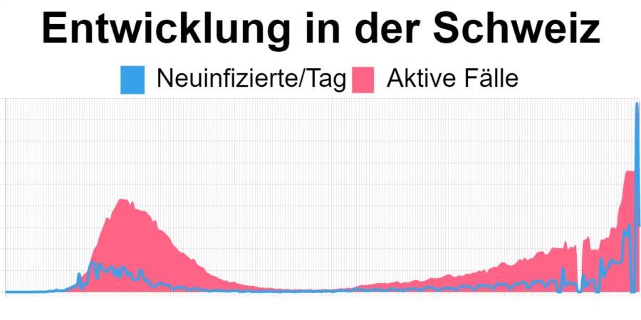 Coronavirus Schweiz