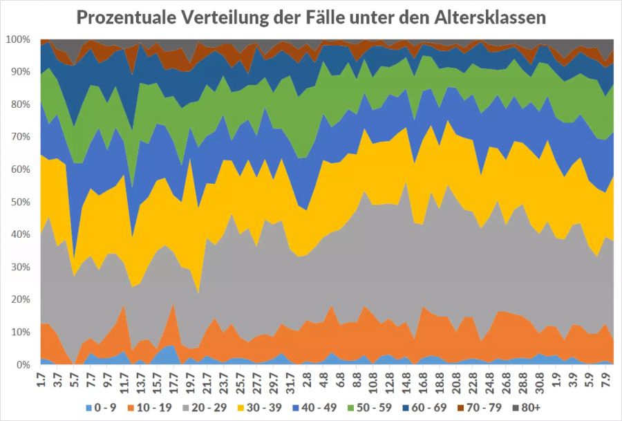 Coronavirus Altersverteilung Alte Junge