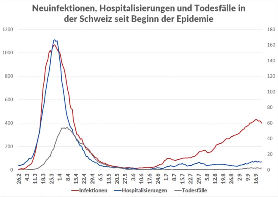 Coronavirus Entwicklung Fallzahlen Krise