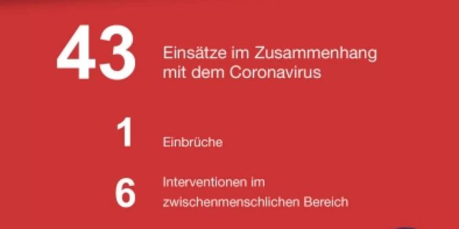 Sicherheitslage Kanton St.Gallen