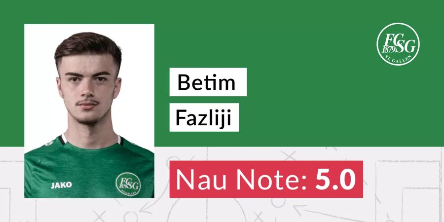 Betim Fazliji