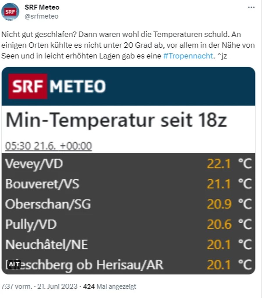 Wetter SRF