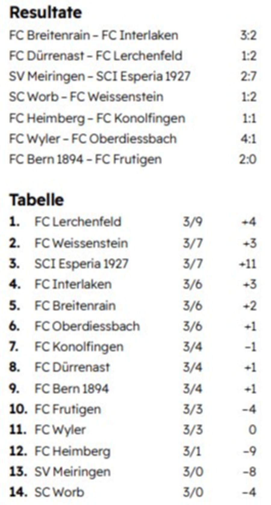 Fussball 2. Liga